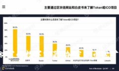 在英国挖掘财富的数字宝
