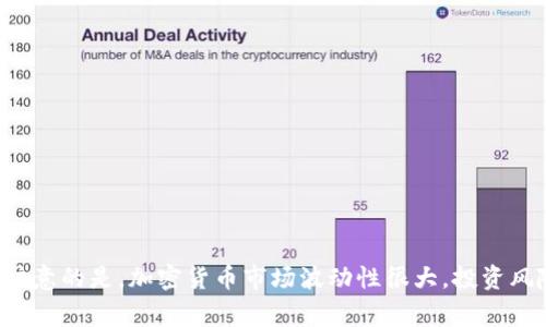 以下是一些常见的加密货币及其英文名称：

1. Bitcoin - 比特币
2. Ethereum - 以太坊
3. Binance Coin - 币安币
4. Cardano - 艾达币
5. Solana - 索拉纳
6. Ripple - 瑞波币
7. Dogecoin - 狗狗币
8. Polkadot - 波卡
9. Litecoin - 莱特币
10. Chainlink - 链环
11. Stellar - 恒星币
12. Bitcoin Cash - 比特币现金
13. Uniswap - 幤安所（去中心化交易所代币）
14. Avalanche - 雪崩
15. Shiba Inu - 知更鸟币

这些加密货币各自有其特定的功能、用途和市场表现。需要注意的是，加密货币市场波动性很大，投资风险较高，因此在深入了解之前，请务必谨慎研究和考虑投资。