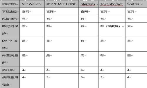 TPWallet 安链是一款专注于区块链技术的数字钱包，提供多种功能，包括加密资产的存储、交易、转账等。安链可能是指 TPWallet 具有较高的安全性，确保用户的数字资产得到妥善保护。在这种情况下，安链强调的是钱包提供的安全保障措施，从而增进用户对数字货币的使用信心。

TPWallet 安链通常具有以下几个特点：

1. **多资产支持**：用户可以在一个平台上管理多种加密货币，如比特币、以太坊等。

2. **安全性**：通过多重加密和冷存储等措施，保护用户的私钥和数字资产不被盗取。

3. **用户友好**：界面设计简洁易用，方便新手用户迅速上手。

4. **高效交易**：支持快速的数字资产交易，减少交易成本和时间。

5. **社区支持**：通常会有一个活跃的社区提供技术支持和用户指南。

总之，TPWallet 安链是一个强大且安全的工具，可以帮助用户在数字资产的管理和交易过程中保持高效和安全。