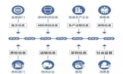 探索SEC加密货币监管的未