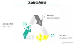 韩国的加密货币交易日期