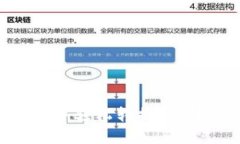 如何在TPWallet中轻松转换