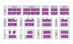 关于“TPWallet是否需要谷歌认证”这一问题，可以