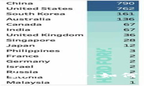 韩国加密货币搬砖攻略：如何在市场中获利