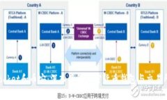 TokenPocket和币安：深入了解加密货币钱包与交易所