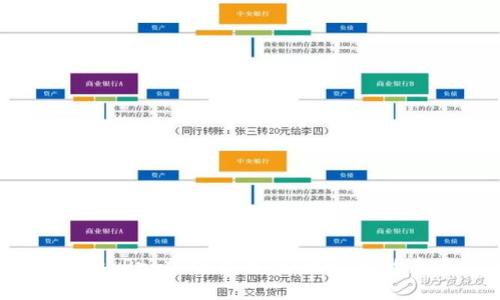 深入了解Apex Pro加密货币：快速演变的未来金融革新