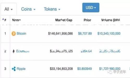 baioti2023年最佳加密货币交易软件推荐与分析/baioti
加密货币, 交易软件, 比特币, 以太坊/guanjianci

### 内容主体大纲

1. **引言**
   - 什么是加密货币
   - 加密货币的兴起与发展
   - 为什么需要交易软件

2. **加密货币交易软件的选择要素**
   - 安全性
   - 用户界面与可用性
   - 支持的加密货币种类
   - 费用与佣金结构
   - 客户服务与技术支持

3. **市场上热门加密货币交易软件推荐**
   - Binance
     - 简介
     - 优缺点分析
   - Coinbase
     - 简介
     - 优缺点分析
   - Kraken
     - 简介
     - 优缺点分析
   - Huobi
     - 简介
     - 优缺点分析
   - 其他值得关注的平台

4. **交易软件使用指南**
   - 如何注册与创建账户
   - 如何存取资金
   - 如何进行交易
   - 如何使用高级功能（如止损单、杠杆交易等）

5. **加密货币投资策略**
   - 长期投资与短期交易
   - 技术分析与基本面分析
   - 风险管理技巧

6. **加密货币安全性**
   - 保护账户的最佳实践
   - 热钱包与冷钱包的区别
   - 如何识别和避免诈骗

7. **未来趋势与展望**
   - 加密货币的未来发展方向
   - 法规变化对市场的影响
   - 新兴技术（如DeFi、NFT）的崛起

8. **常见问题解答**
   - 常见问题汇总
   - 用户的真实反馈与经验

---

### 内容主体

#### 引言

加密货币作为一种新型的数字资产，自2009年比特币诞生以来，逐渐从边缘走向主流，吸引了越来越多的投资者的关注。随着技术的发展和市场的成熟，加密货币交易的复杂性与投资的机会并存，因此，选择一款合适的交易软件显得尤为重要。

本文将为大家详细介绍2023年最佳加密货币交易软件，包括如何选择交易软件、市场上热门的平台、使用指南以及投资策略等多个方面。无论你是新手投资者还是有经验的交易者，都能在这里找到有价值的建议。

#### 加密货币交易软件的选择要素

安全性
选择加密货币交易软件的头等要素必然是安全性。由于加密货币的特性，网络安全一直是投资者最关心的问题之一。交易平台的安全机制如多重身份验证、资产保险等，都是值得关注的内容。

用户界面与可用性
用户体验是影响交易效率的重要因素。一个友好的用户界面可以帮助用户快速上手，尤其是初学者。另外，平台是否支持手机交易也是值得考虑的因素，因为许多用户希望能够随时随地进行交易。

支持的加密货币种类
不同的交易软件支持的加密货币种类不尽相同，选择合适的平台时，需要关注其交易对是否满足你的需求。如果你打算交易多种数字资产，最好选择一个支持多种币种的交易平台。

费用与佣金结构
费用与佣金会直接影响交易的盈利。不同平台的费用体系不同，有的平台会收取交易费用，有的平台则可能收取提现费用。比较各个平台的费用结构，有助于找到性价比最高的选择。

客户服务与技术支持
在使用交易软件的过程中，难免会遇到各种问题，因此良好的客户服务和技术支持是至关重要的。选择那些能提供多渠道支持（如邮箱、电话及在线聊天）的平台，会让你在遇到问题时更安心。

#### 市场上热门加密货币交易软件推荐

Binance
作为全球最大的加密货币交易平台之一，Binance支持多种加密货币，因此成为了许多用户的首选。它的用户界面友好，交易手续费相对较低，同时提供强大的移动应用和安全保障。

Coinbase
Coinbase以其简洁的界面和简单的注册流程受到用户喜爱，特别适合加密货币新手。尽管其交易费用相对较高，但提供的安全性和保险使其成为值得信赖的平台。

Kraken
Kraken是另一家知名的加密货币交易平台，以其高度安全性和多种交易选项受到欢迎。Kraken提供的功能适合那些希望进行更复杂交易的用户，同时也具备较高的流动性。

Huobi
作为亚洲市场的领先者，Huobi支持多语言和多币种交易，提供丰富的投资工具和分析。因其安全性能和多样化的服务，Huobi在全球市场也占有一席之地。

#### 交易软件使用指南

如何注册与创建账户
注册新的交易软件账户通常是简单的过程。用户只需提供一些基本信息，例如电子邮箱、密码以及必要的身份验证资料。确保使用强密码以保护账户安全！

如何存取资金
存款和提款是交易的重要环节。大多数平台支持多种支付方式，包括银行转账、信用卡和电子钱包等。每种方式的处理时间和费用各不相同，用户需要选择最适合自己的方式。

如何进行交易
通过交易软件买卖加密货币，一般需选择交易对，输入交易量和价格，然后确认交易。熟悉市场走势与价格波动是交易成功的关键。

如何使用高级功能
许多交易平台提供止损单、限价单等高级交易功能，能帮助用户在市场波动时保护自身利益。学习如何设置这些功能，可以大幅降低潜在的风险。

#### 加密货币投资策略

长期投资与短期交易
投资者可以选择使用长期持有策略，等待资产增值，或者进行短期交易，利用市场波动赚取利润。选择何种策略应根据个人的风险偏好与市场分析来决定。

技术分析与基本面分析
技术分析侧重历史数据和价格走势，而基本面分析则通过研究项目的白皮书、经济模型及竞争环境来评估其真实价值。有效结合这两种分析方法，能够提升投资成功率。

#### 加密货币安全性

保护账户的最佳实践
用户应定期更改密码，启用双重身份验证，并定期监控账户活动。一旦发现可疑活动，立刻联系平台进行处理。

热钱包与冷钱包的区别
热钱包是连接互联网的，适合进行日常交易，而冷钱包则是离线存储，适合长期安全保存资产。对不同需求的用户选择合适的钱包类型至关重要。

#### 未来趋势与展望

加密货币的未来发展方向
随着技术与市场的不断成熟，加密货币将会更加普及，越来越多的传统金融机构可能会参与其中，加密货币的合规问题也将不断得到重视。

法规变化对市场的影响
不同国家在对待加密货币的法律法规上存在差异，影响着市场走向。例如，一些国家可能会推出更为友好的政策促进市场发展，而另一些国家则可能采取严格监管措施。

新兴技术的崛起
如DeFi（去中心化金融）和NFT（非同质化代币）等新技术的爆发，将为加密货币市场带来新的机遇和挑战，潜力巨大。

#### 常见问题解答

常见问题汇总
在投资加密货币的过程中，用户常常会有很多疑问，例如如何选择交易平台、加密货币的波动性如何控制和如何进行资产配置等。本文将根据常见问题逐一解答。

用户的真实反馈与经验
分析用户在不同平台的实际交易体验，可以找出各个平台优缺点，为其他用户的选择提供实际参考。用户体验的反馈是非常重要的信息来源。

接下来可以扩展每个部分以达到3600字的目标，每个问题详尽解答700字。