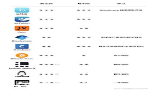 
加密货币钱包的风口：如何选择最适合你的数字资产管理工具