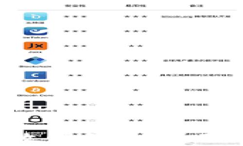 
TPWallet：如何有效管理和利用频繁收到的空投币