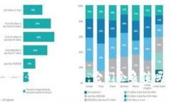 加密货币的未来：它们会