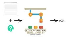 指南：如何使用TPWallet购买数字货币
