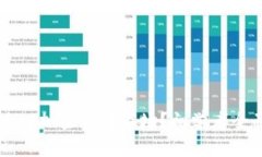 怎么进入加密货币市场？