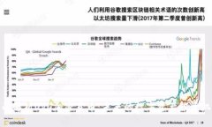 全面解析OVO加密货币：未来的数字资产投资机会