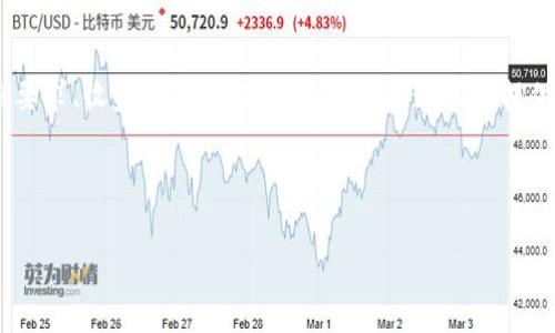   TPWallet质押挖矿骗局解析：如何识别和防范诈骗风险 / 

 guanjianci TPWallet, 质押挖矿, 骗局, 投资安全 /guanjianci 

---

## 内容主体大纲

### 一、引言
- 介绍TPWallet及其相关概念
- 阐述质押挖矿的基本原理
- 引入有关诈骗风险的话题

### 二、TPWallet概述
- TPWallet的基本介绍
- 提供的服务和功能
- 市场地位分析

### 三、质押挖矿的概念
- 质押挖矿的工作机制
- 投资者如何参与
- 质押挖矿的风险与收益

### 四、TPWallet质押挖矿的骗局分析
- 常见的诈骗手法
- 真实案例分析
- 如何识别潜在的骗局

### 五、如何防范TPWallet质押挖矿骗局
- 提供识别诈骗的实用技巧
- 如何保护你的投资
- 安全投资的最佳实践

### 六、质押挖矿的合法性与合规性
- 各国对质押挖矿的监管态度
- 合法性的重要性
- 如何选择合法的投资平台

### 七、结论
- 总结要点
- 提醒投资者保持警惕

## 内容主体

### 一、引言

近年来，数字货币领域的迅猛发展吸引了大量投资者的关注，尤其是在质押挖矿（Staking）这一领域。质押挖矿作为一种新的盈利方式，允许用户通过质押自己的数字资产来获得收益。然而，如同其他投资方式一样，质押挖矿也存在着各种风险，尤其是针对普通投资者的骗局。TPWallet是一个近年来起来的数字钱包，其中涉及的质押挖矿服务也引起了不少质疑。本文将深入探讨TPWallet质押挖矿骗局的各种特征，帮助投资者识别和防范这一风险。

### 二、TPWallet概述

TPWallet是一款专为数字资产管理而设计的钱包，用户能够在平台上存储、管理和交易多种数字货币。此外，TPWallet还提供质押挖矿的功能，用户可以将其资产锁定在钱包中，以获得相应的收益。TPWallet的初衷是为用户提供便捷、安全的资产管理方案。然而，随着其用户数量的增长，不少与之相关的诈骗事件也陆续曝光。

### 三、质押挖矿的概念

质押挖矿是通过持有一定数量的数字货币并将其锁定于区块链网络中，以获得额外的收益。这种方式最早是在以太坊2.0等新一代区块链项目中普及的。通过质押，用户不仅能获得网络奖励，还能通过手续费等管理收益。尽管质押挖矿的方式听起来非常吸引人，但其风险则不可忽视，包括市场波动、平台安全及技术风险等。

### 四、TPWallet质押挖矿的骗局分析

针对普通投资者的诈骗手法层出不穷。一些不法分子可能会利用TPWallet的名义虚构各种骗局，例如，高收益承诺、多重投资回报等，诱导用户投资。通过分析这些骗局的真实案例，可以更清晰地理解其运作方式和特征。值得注意的是，任何承诺“稳赚不赔”的投资机会都要保持高度警惕，切勿轻信。

### 五、如何防范TPWallet质押挖矿骗局

识别诈骗的关键在于建立良好的风险意识。首先，投资者应仔细查看官方信息，确认平台的合法性与合规性。其次，保持对市场趋势的敏感，并了解自身的风险承受能力。另外，尽量选择一些知名度高、信誉良好的平台进行投资。同时，建议投资者多寻求专业建议，保持信息透明。

### 六、质押挖矿的合法性与合规性

质押挖矿在不同国家和地区的法律地位并不相同，用户在参与前应详细了解相关法律法规。合规的投资平台往往会提供透明的操作流程及合规条款，投资者需保持警惕，尤其是在对监管要求不明确的平台上进行投资时。合法性对投资的安全性至关重要，因此选择合规平台是减少风险的有效途径。

### 七、结论

总之，TPWallet质押挖矿存在的风险不可小觑，投资者在参与前应充分了解其相关机制及可能遇到的骗局。通过加强自身对市场的理解、选择合规的平台并保持警惕，我们能够有效降低投资风险。在追求收益的过程中，永远要保持冷静与理性。

## 相关问题

### 问题1：TPWallet究竟是什么？

TPWallet是一个数字资产管理平台，主要为用户提供便捷的数字货币存储、管理和交易服务。它允许用户通过质押挖矿的方式来获取收益，这是一个近年来备受关注的投资模式。TPWallet通过引入质押挖矿这一服务，试图满足用户对盈利的需求。然而，TPWallet的质押挖矿业务引发了一些争议，许多用户对其真实性和安全性产生了怀疑。在选择使用TPWallet时，用户应详细了解其功能、服务质量以及市场口碑，以确保其投资的安全性。

### 问题2：质押挖矿的工作原理是什么？

质押挖矿的基本原理是通过将一定数量的数字货币质押于区块链网络中，用户可以获得相应数量的奖励。这一过程通常涉及到将资产锁定在提供质押服务的区块链中，并参与其网络的运作。用户的质押行为不仅为网络提供了安全保障，还能帮助维护网络的交易稳定性。依据不同的区块链协议，质押挖矿的奖励机制也有所不同。因此，用户在参与质押挖矿前，应了解相关协议的具体规则和收益模型，以便做出明智的决策。

### 问题3：如何识别TPWallet的潜在骗局？

识别TPWallet的潜在骗局，首先应注意一些常见的特征。例如，如果某个平台或服务承诺超高的回报率，通常应保持警惕。此外，缺乏透明信息、没有正规的用户反馈以及不明确的操作流程，也都是识别骗局的重要依据。用户最好通过官方渠道获取信息，查看TPWallet的合法性及资质情况。同时，可以关注社交媒体平台上的用户评价，了解他人的使用体验。同时，建议使用查证工具，如区块链浏览器，来辨别托管的资产和实际质押情况。

### 问题4：TPWallet在市场上的地位如何？

TPWallet作为一款新兴的数字钱包，市场地位相对其他知名钱包尚处于发展阶段。然而，由于质押挖矿的流行，使得TPWallet在特定用户群体中获得了一定知名度。尽管如此，投资者在选择使用TPWallet时，仍应关注其市场评价，包括用户口碑、交易量、网络安全性等。一个良好的市场地位通常意味着该平台具备较高的可信度和用户信任度，因此在选择投资平台时，用户应综合分析其市场表现，以做出更为理性的决策。

### 问题5：如何保护你的投资免受诈骗？

保护投资免受诈骗的关键在于提升自身的风险意识。首先，了解自己所投资资产的基本知识，学习如何分析项目的透明度及合法性。其次，选择知名度高且有良好信誉的平台进行投资，尽量避免信任陌生或未经验证的项目。此外，保持个人信息的安全，不随意分享账户信息。如果对某个项目或投资机会感到怀疑，及时进行深入调查，寻求专业建议，而不是盲目跟风。此外，设置账户的双重身份验证等安全措施也是提高账户安全性的有效手段。

### 问题6：质押挖矿的收益与风险分析

质押挖矿的收益通常与所质押资产的种类、数量以及所参与的网络条件等因素密切相关。一般而言，质押挖矿能够为用户提供稳定的收益，尤其是在市场处于平稳状态时。与此同时，需注意的是，质押挖矿也伴随一定风险，包括市场波动、流动性问题以及平台安全等。比如，当市场经济环境恶化时，质押资产的价值可能大幅下降，从而导致投资害怕损失。而同时，若所选择的质押平台安全性不足，可能会遭遇黑客攻击或诈骗损失。因此，投资者在参与质押挖矿之前，务必结合自身风险承受能力，全面评估相关风险。

### 问题7：如何选择合法的质押挖矿平台？

选择合法的质押挖矿平台是保护投资的重要举措。首先，确保该平台已经注册并获认可，具备合法的经营许可证。其次，查看用户评价和反馈，以了解其他投资者的使用体验和平台声誉。此外，关注平台的透明信息，包括交易手续费、质押要求、收益分配等。有信誉的平台通常会提供公开的财务报表和合规信息，使投资者可以清晰理解其运作模式。最后，尽量避免盲目跟风，定期检视市场动态，确保所投资的平台始终符合安全标准。

---

此内容主体框架和问题指导可引导你进行深入的写作。在每个部分，尽量提供详细的数据、案例分析和理论支持，以确保内容丰富且具有说服力。实际写作时，适当插入图表和引用，也有助于增强文章的专业性及可读性。