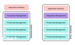    深入解析TPWallet聚合：加