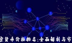 2023年加密货币价格排名：