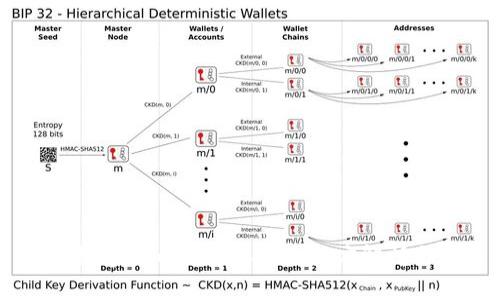 ## 加密数字货币清算体系的深度解析与实用指南