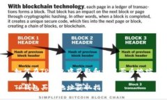 如何在TP钱包中获取和使用