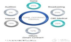 如何在TPWallet上购买现货：