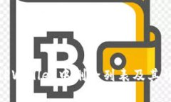 如何在TPWallet中删除列表及